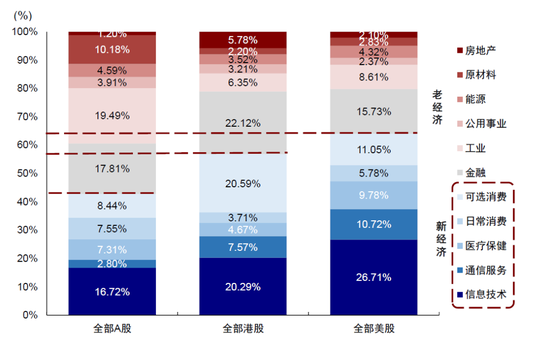 中金：A to H上市浪潮影响有多大？