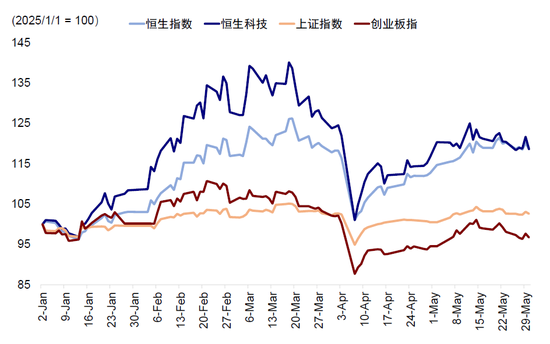中金：A to H上市浪潮影响有多大？