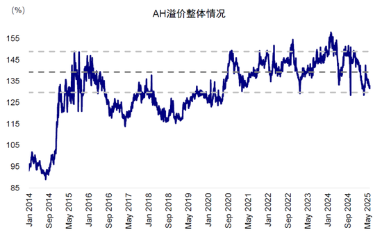中金：A to H上市浪潮影响有多大？