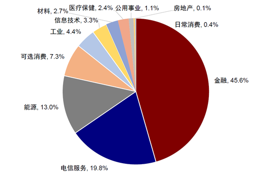 中金：A to H上市浪潮影响有多大？