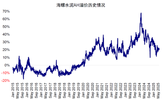 中金：A to H上市浪潮影响有多大？