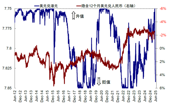 中金：A to H上市浪潮影响有多大？