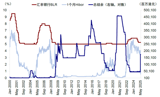 中金：A to H上市浪潮影响有多大？