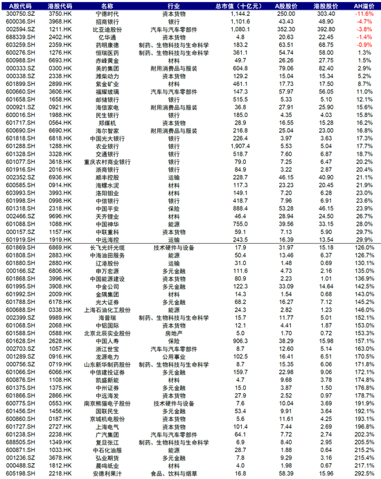 中金：A to H上市浪潮影响有多大？