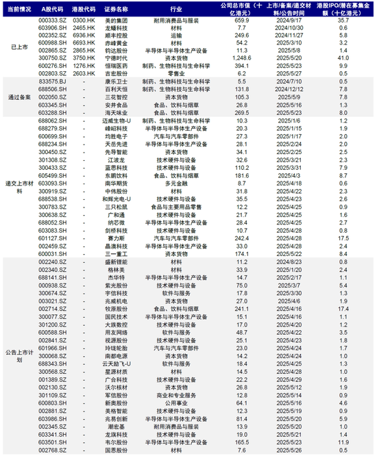 中金：A to H上市浪潮影响有多大？