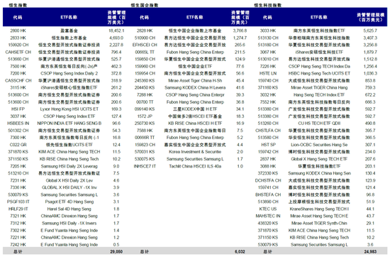 中金：A to H上市浪潮影响有多大？