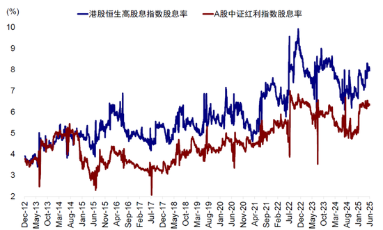 中金：A to H上市浪潮影响有多大？