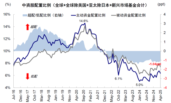 中金：A to H上市浪潮影响有多大？