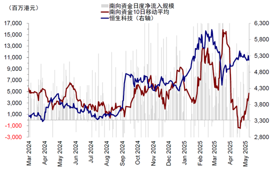 中金：A to H上市浪潮影响有多大？