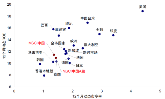 中金：A to H上市浪潮影响有多大？
