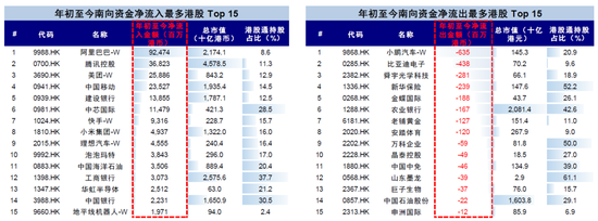 中金：A to H上市浪潮影响有多大？