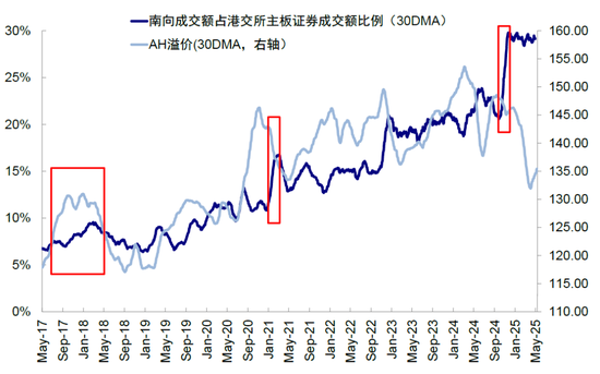 中金：A to H上市浪潮影响有多大？
