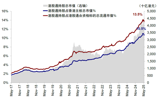 中金：A to H上市浪潮影响有多大？