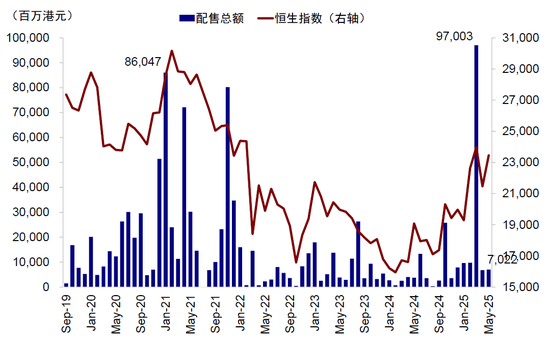 中金：A to H上市浪潮影响有多大？