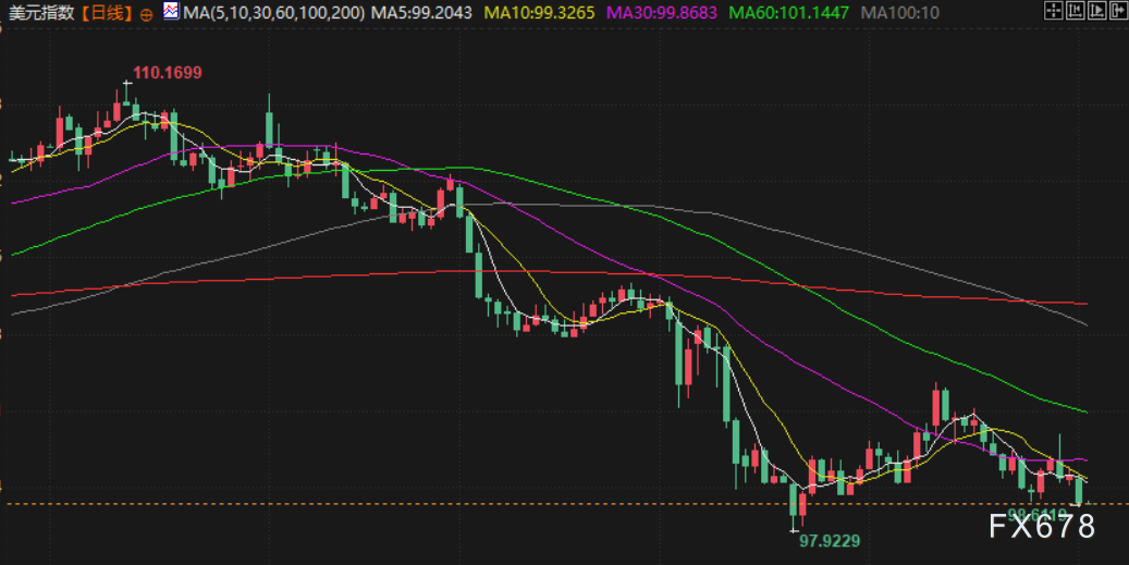 6月3日财经早餐：避险情绪回升，金价触及逾三周最高，供应担忧支撑油价攀升近4%