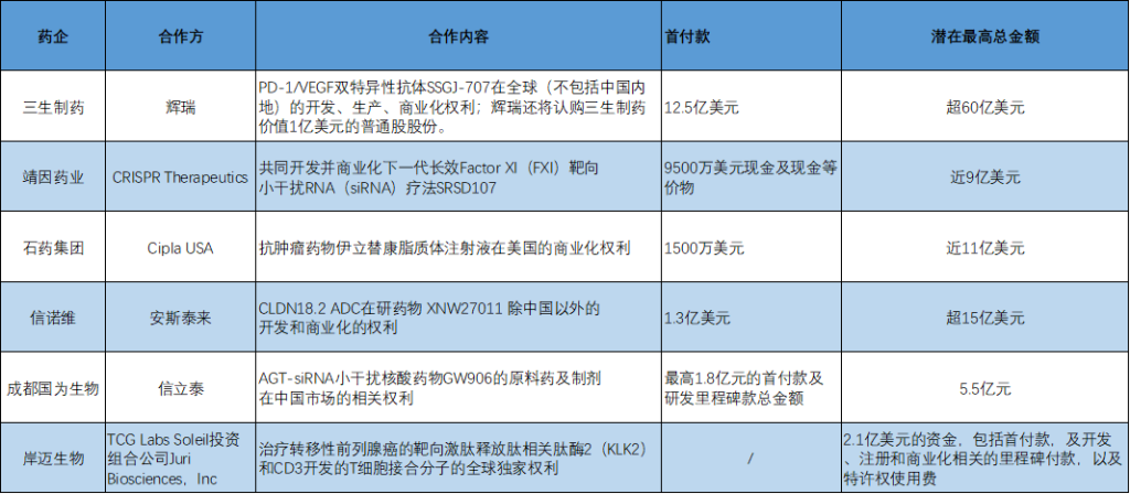BD交易大爆发,今年总额已超455亿美元!中国创新药能否打开增长新空间