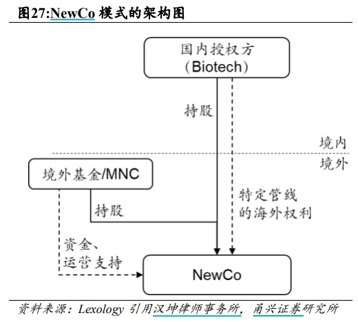 BD交易大爆发,今年总额已超455亿美元!中国创新药能否打开增长新空间