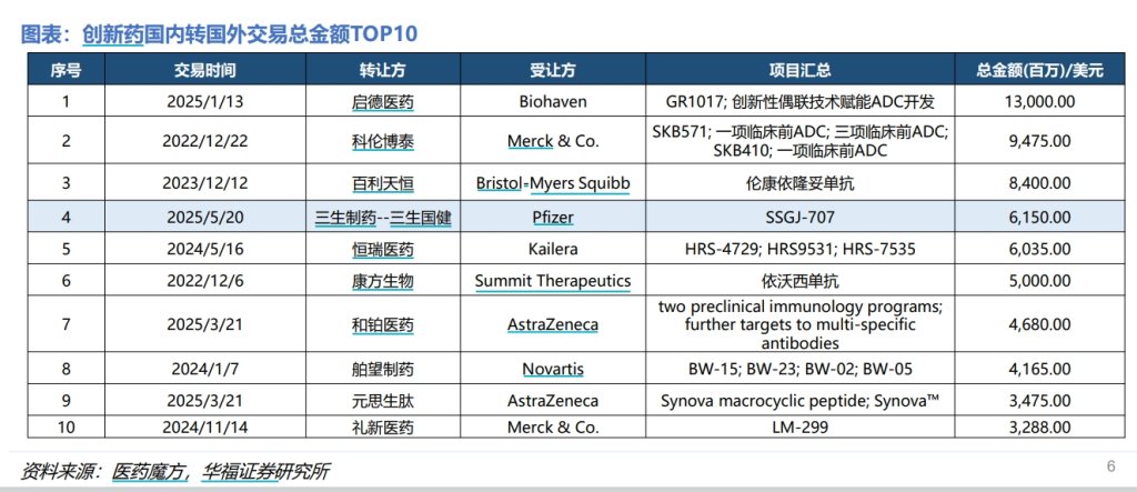 BD交易大爆发,今年总额已超455亿美元!中国创新药能否打开增长新空间