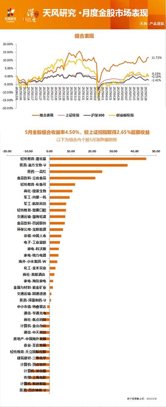 天风研究：6月金股