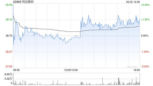 钧达股份获调入沪港通及深港通证券名单