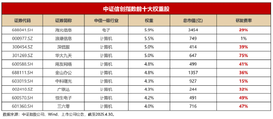 芯片产业风云激荡！新规后首例战略并购引爆信创ETF基金（562030）