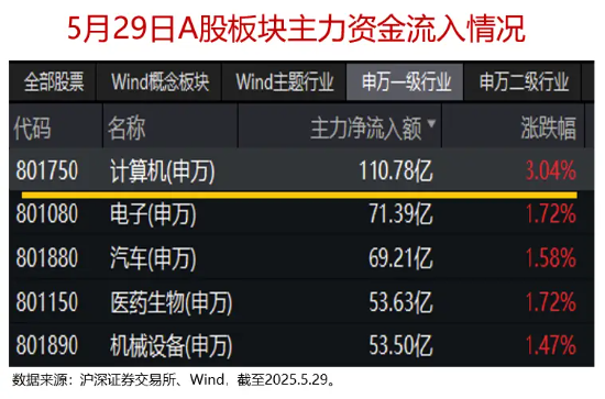 芯片产业风云激荡！新规后首例战略并购引爆信创ETF基金（562030）