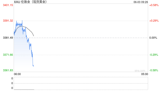 美元走弱+地缘政治动荡 黄金和原油延续涨势