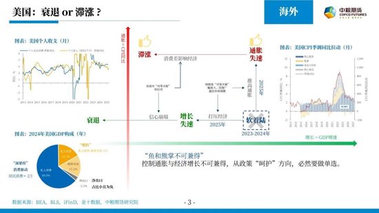 【市场聚焦】宏观&贵金属：随风起伏，风为止