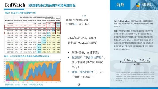 【市场聚焦】宏观&贵金属：随风起伏，风为止
