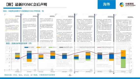 【市场聚焦】宏观&贵金属：随风起伏，风为止