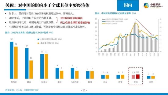 【市场聚焦】宏观&贵金属：随风起伏，风为止