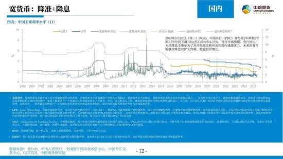 【市场聚焦】宏观&贵金属：随风起伏，风为止