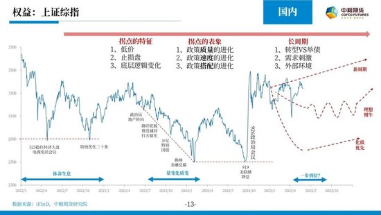 【市场聚焦】宏观&贵金属：随风起伏，风为止