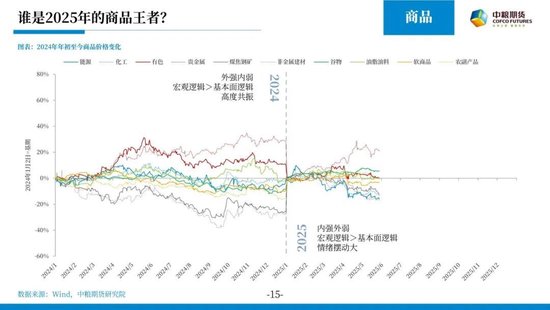 【市场聚焦】宏观&贵金属：随风起伏，风为止
