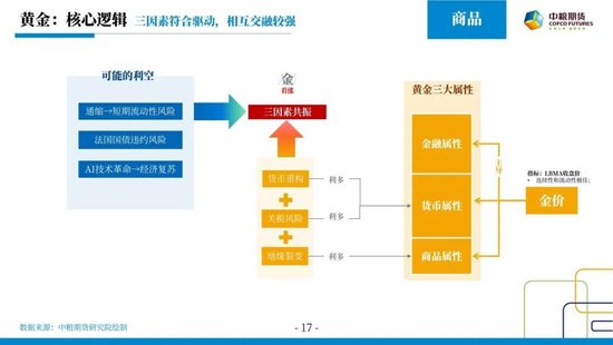 【市场聚焦】宏观&贵金属：随风起伏，风为止