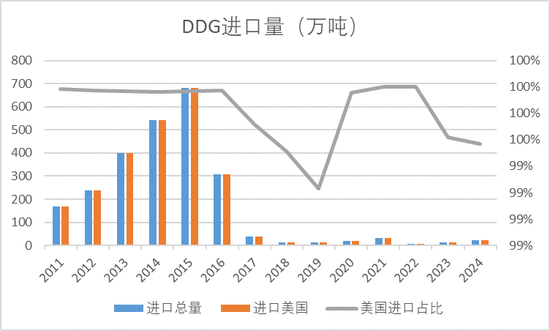 【市场聚焦】玉米:山重水复