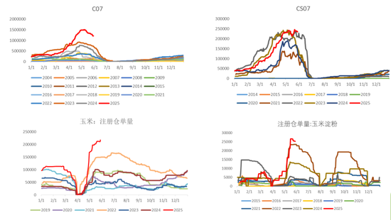 【市场聚焦】玉米:山重水复