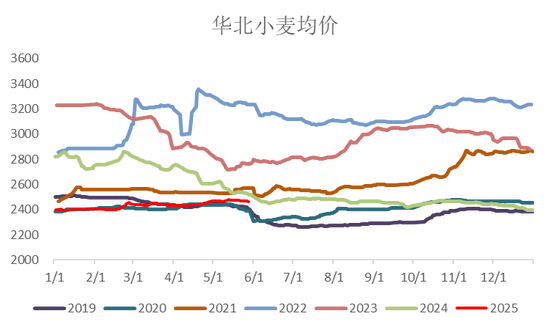 【市场聚焦】玉米:山重水复
