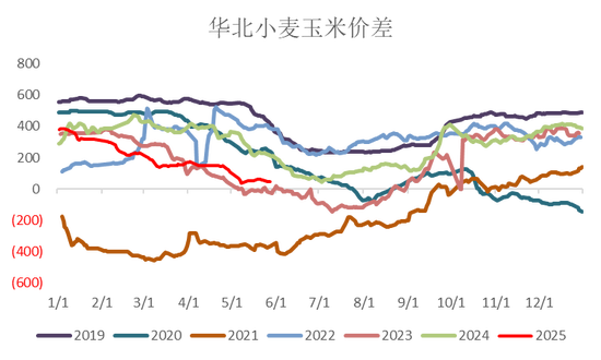 【市场聚焦】玉米:山重水复
