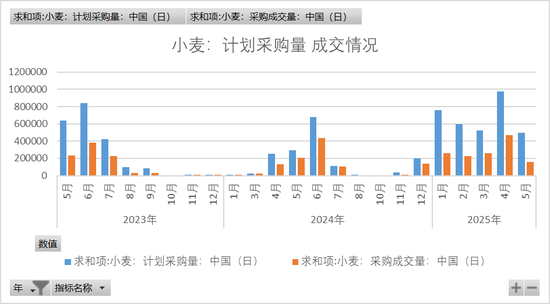 【市场聚焦】玉米:山重水复