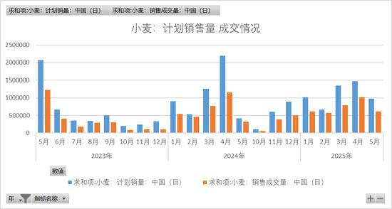 【市场聚焦】玉米:山重水复