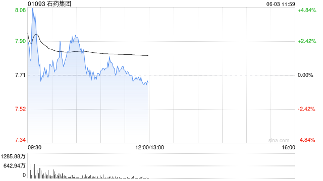 美银证券:升石药集团目标价至6港元 重申“跑输大市”评级