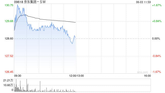 高盛:料即制饮品受惠内地外卖平台补贴计划 升蜜雪冰城及古茗目标价