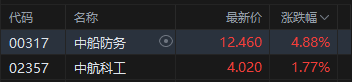 午评:港股恒指涨1.13% 科指涨0.59% 泡泡玛特再创历史新高