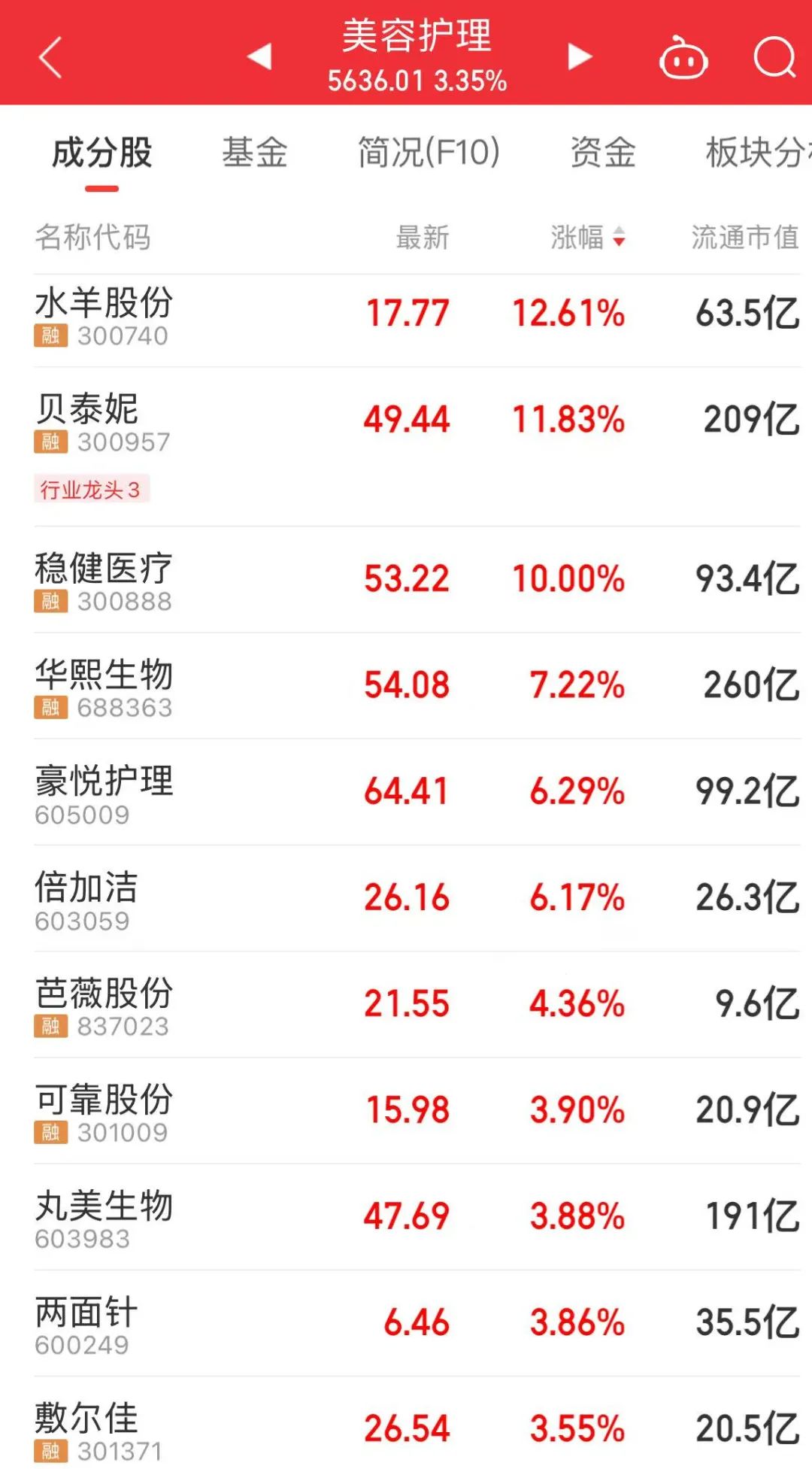 “苏超”概念火了，龙头股“20CM”涨停