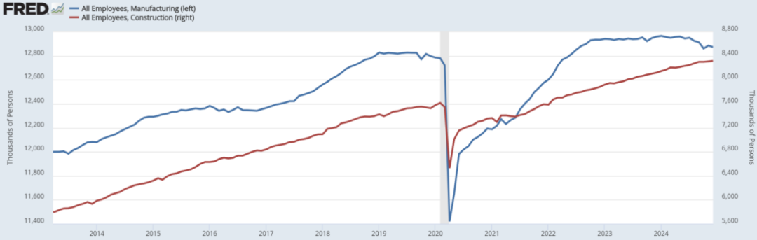高利率环境下美国劳动力市场保持韧性的原因及后续展望