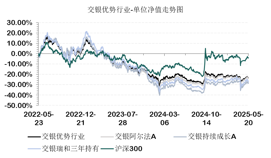 交银何帅,逆向之王“陨落”……