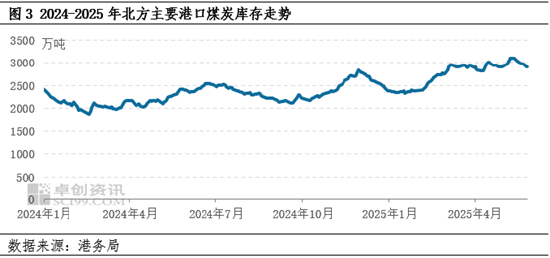 动力煤：5月价格重心下探，6月市场波动空间或较有限