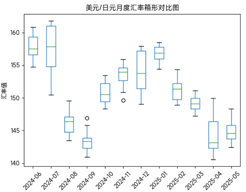 日本通胀逼近2%目标 植田和男暗示继续加息可能性上升