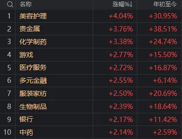 A股六月开门红，再次验证一件事